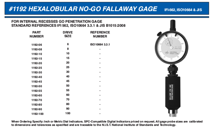 1192 hexalobular no-go b fallaway gage_Layout 1