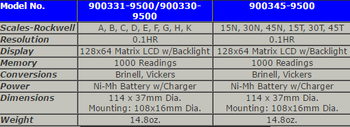 9500 Series