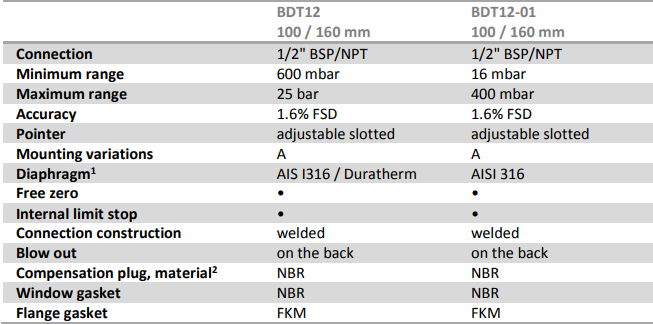 BDT12-gia-re-chat-luong