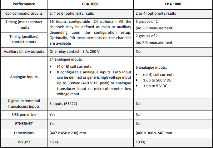 CBA-3000-tai-ha-noi