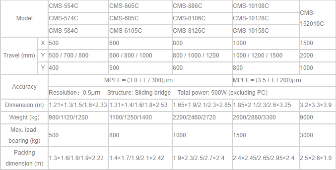 CMS-Series-chinh-hang