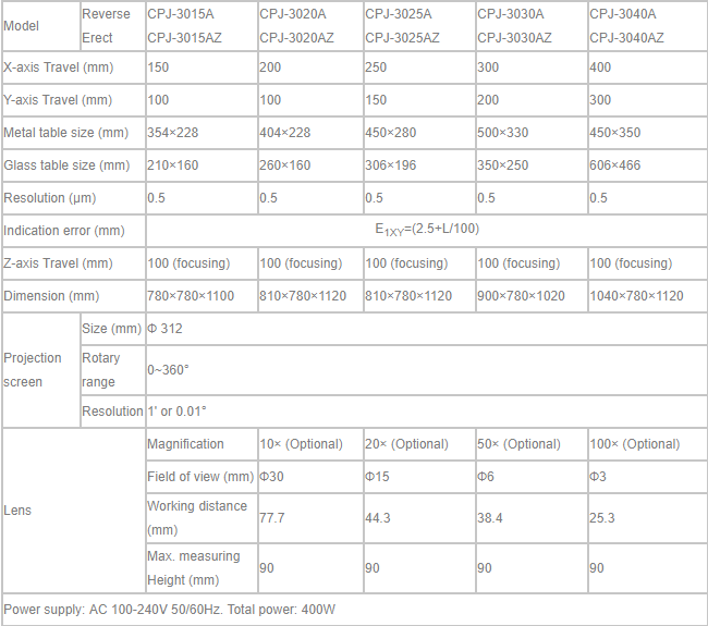 CPJ-3000A-AZ-chinh-hang