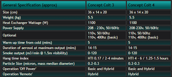 Colt-3-and-4-gia-re