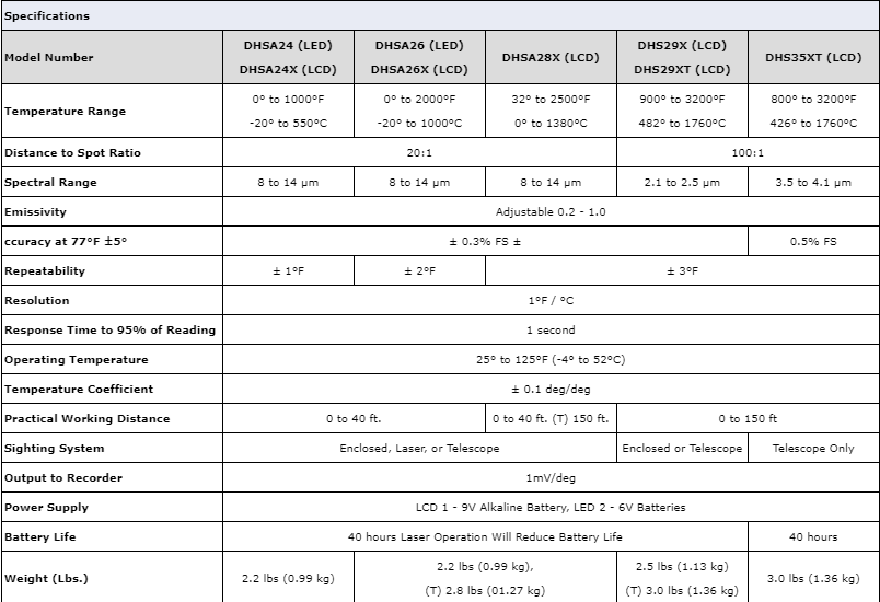 DHSA26X-chinh-hang