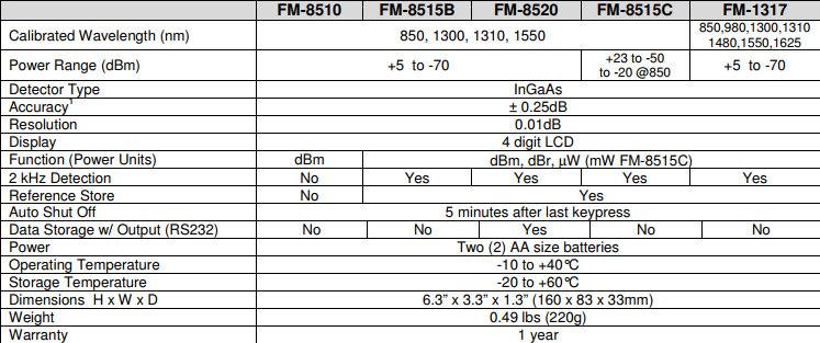 FM8510-chinh-hang