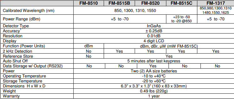 FM8515B-tai-ha-noi