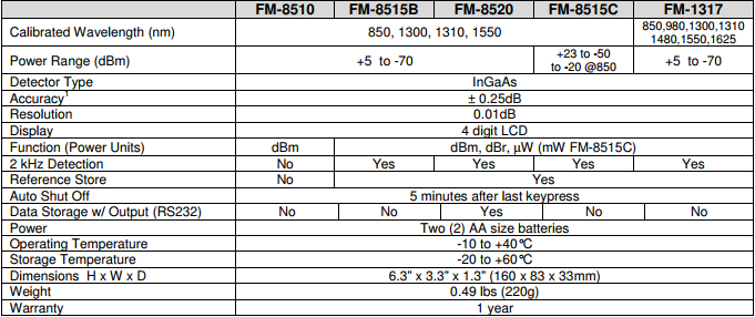 FM8515C-chinh-hang