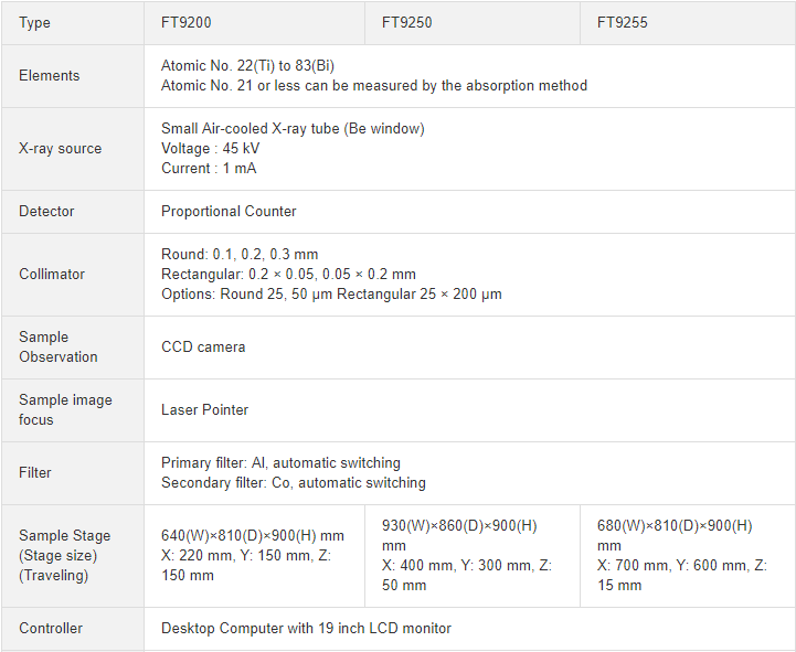 FT9200-Series-duoc-nguoi-dung-tin-tuong