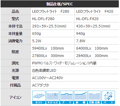 HL-DFL-F280-F420-gia-tot