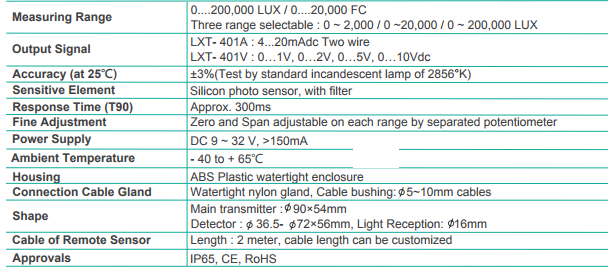 LXT-401-gia-tot