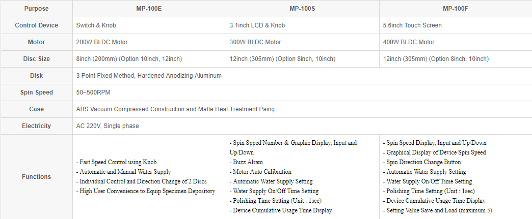 MP-200-chinh-hang