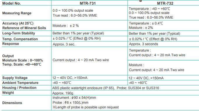 MTR-730-tai-ha-noi