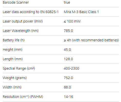 Mira-M-3-Advanced-Package