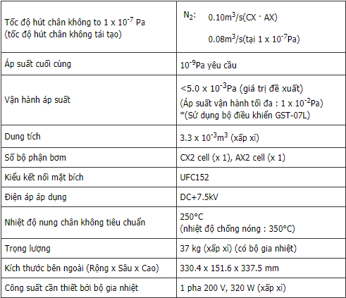 PST-100CX-100AX-tai-ha-noi