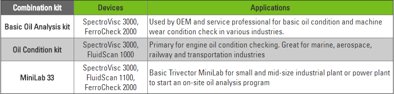 Portable-Oil-Analysis-Kits-tai-ha-noi