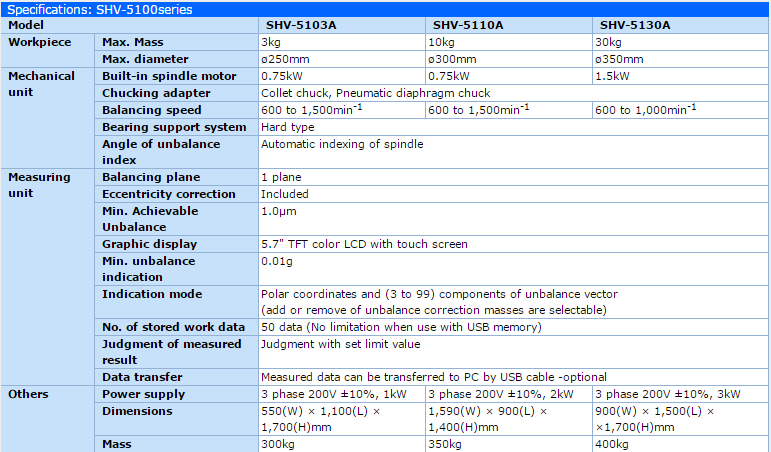 SHV-5100 Series