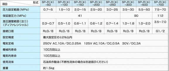 SP-R-700-chinh-hang