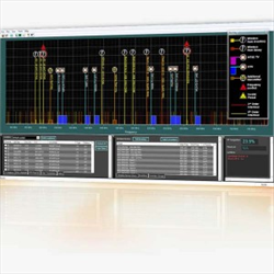 Calculate Intermodulation Distortion RF‐intermodPRO™ Kaltman
