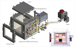 Indicative Fire Resistance Test Furnace FTT