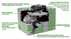 Square axis Intermittent Drives IT Autorotor