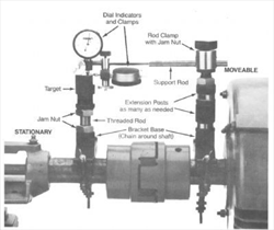 Thiết bị căn chỉnh đồng tâm Small Plant System Accushim