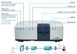 Digital Polarimeter P-2000 Jascoinc