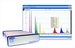 Separation Science PowerChrom Edaq