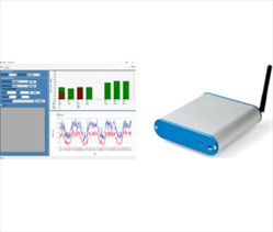 Monitoring & Interference Management Consultix