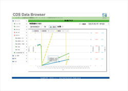 CONPROSYS Cloud Data Service Contec