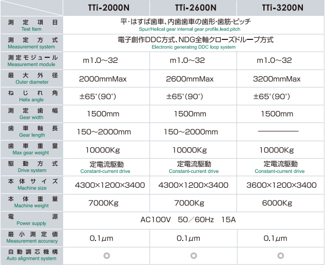 TTi-2600  Tokyo technical
