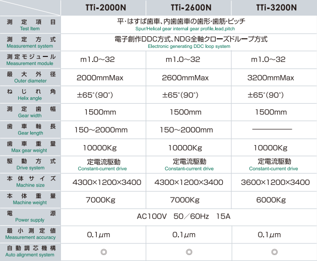 TTi200N Tokyo technical