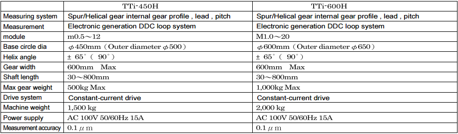 TTi600h tokyo technical