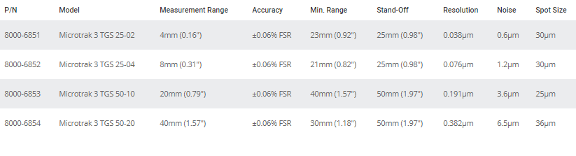 Thickness-Gauge-System-gia-re