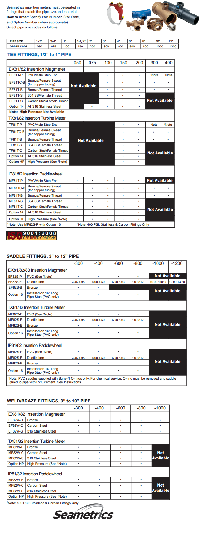 FITTINGS-FOR 80-SERIES-specification