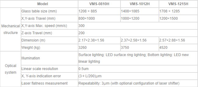 VMS-0810H-VMS-1012H-VMS-1215H-gia-tot