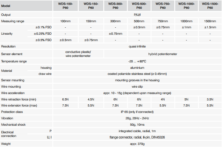 WDS-P96-analog-hang-Micro-Epsilon