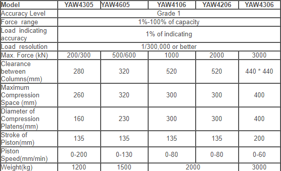 YAM4000-Series-gia-re