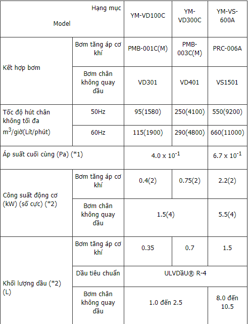 YM-VD-YM-VS-o-ha-noi