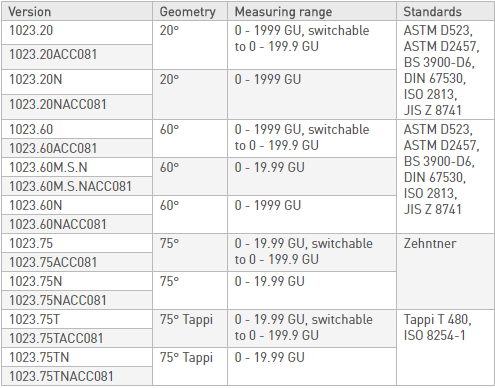 ZGM-1023-chinh-hang