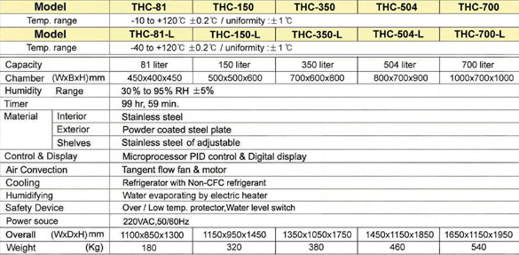 cach-chon-THC-series