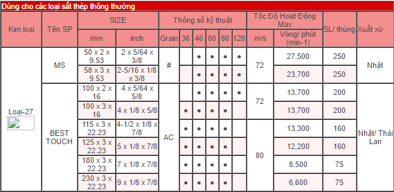 dia mai danh bong co kha nang cat sat thep thong thuong