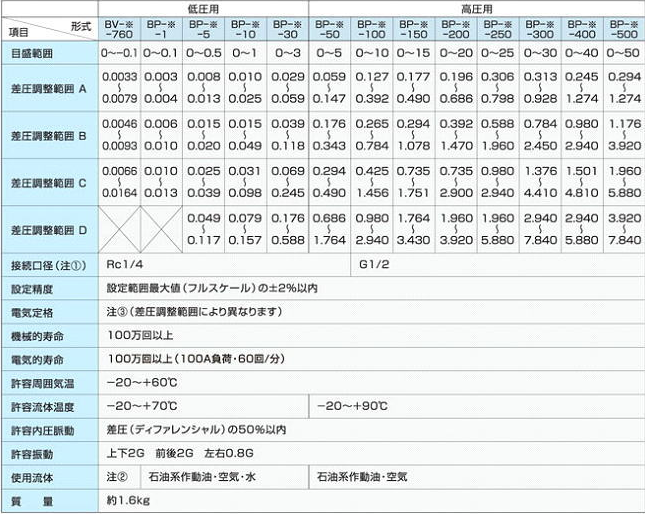 gia-BP-F8-5-C-o-ha-noi