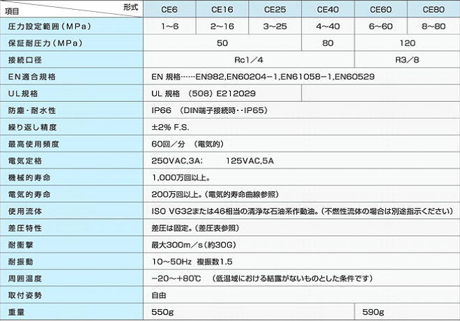 gia-ban-CE60R