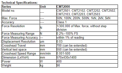 gia-ban-CMT2000-Series