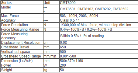 gia-ban-CMT8000-Series-o-ha-noi