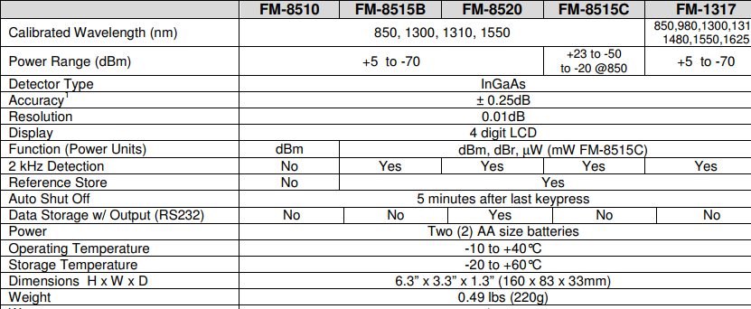 gia-ban-FM8520-o-ha-noi
