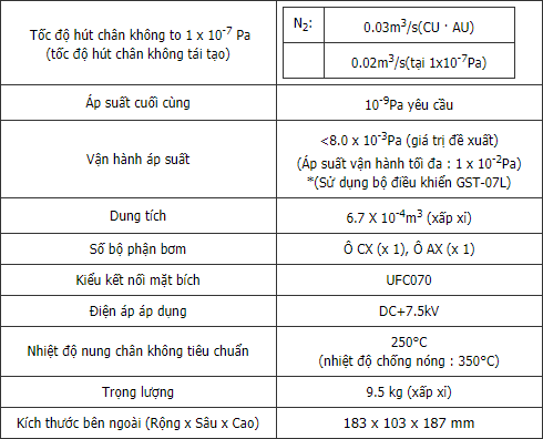 gia-ban-PST-030CU-AU-o-ha-noi