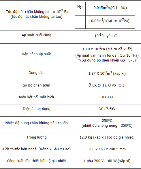 gia-ban-PST-050CU-AU