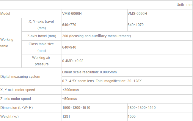 gia-ban-VMS-6060H-VMS-6090H