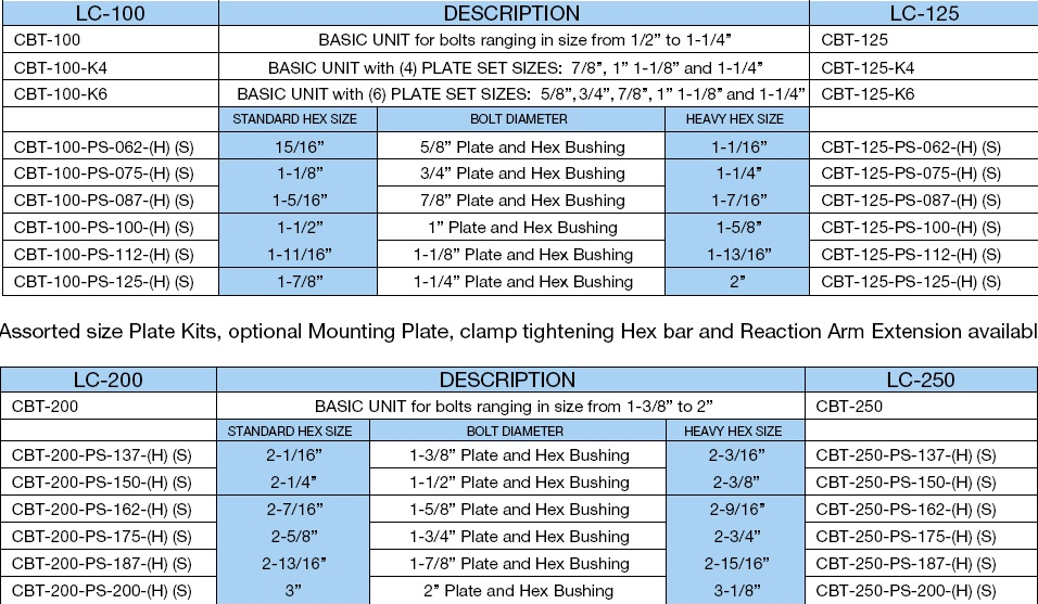 noi-dung-Bolt-Calibrator